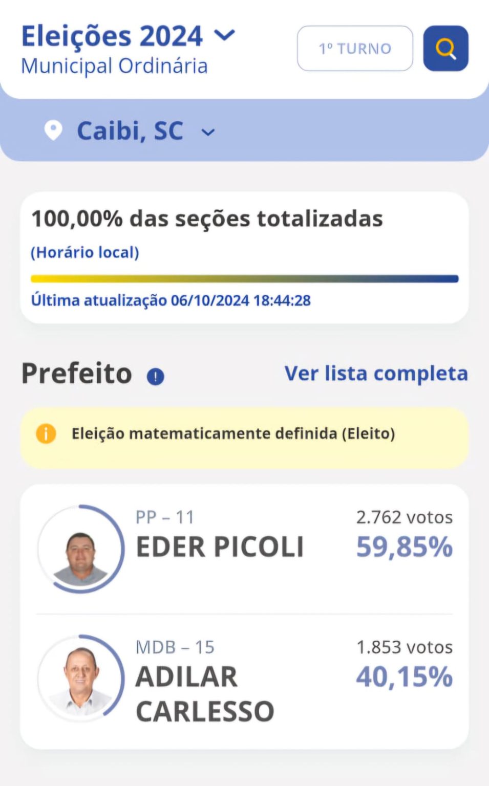 Eder Picoli é Reeleito Prefeito de Caibi com Quase 60 dos Votos TV